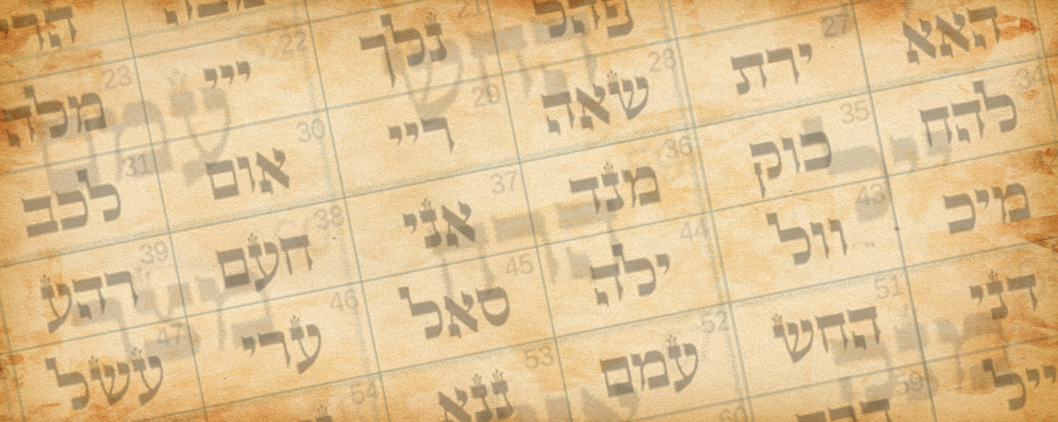 The 72 Names of God